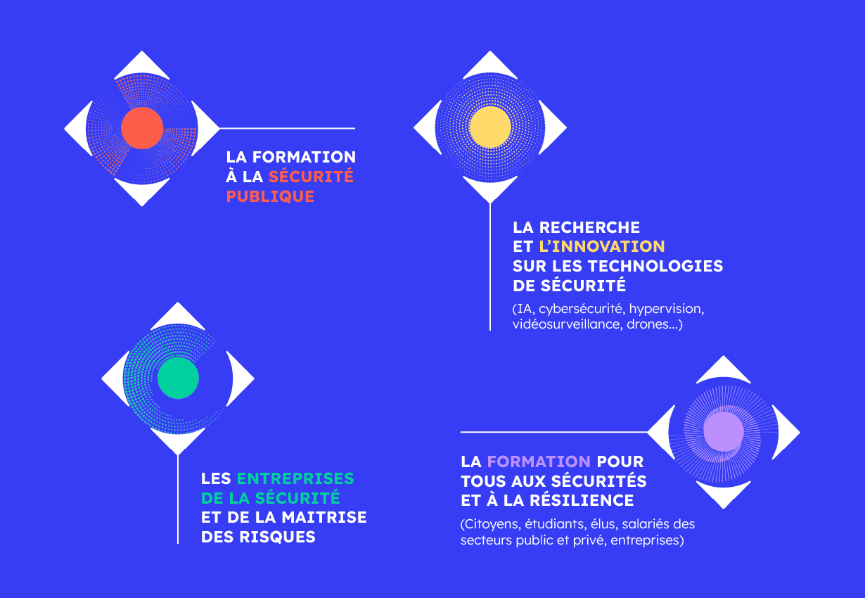 poles expertises hub des securites